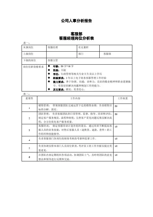 电子商务的岗位分析