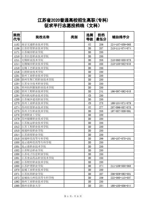 江苏省2020年普通高校招生高职(专科)征求平行志愿投档线(文科)