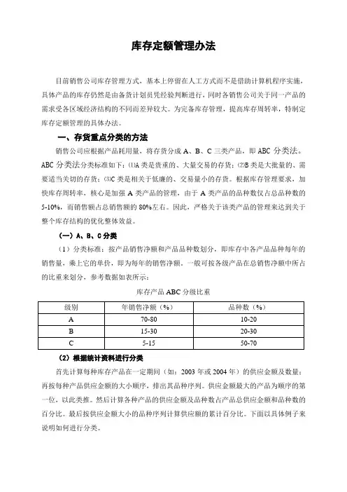 库存定额管理办法,存货ABC分类、补货规划、确定订货点