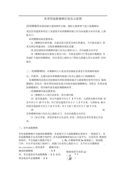 各类型疏散楼梯间别及示意图
