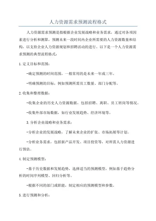 人力资源需求预测流程格式