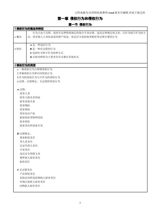 中国人民大学法学考研专业课笔记侵权行为法