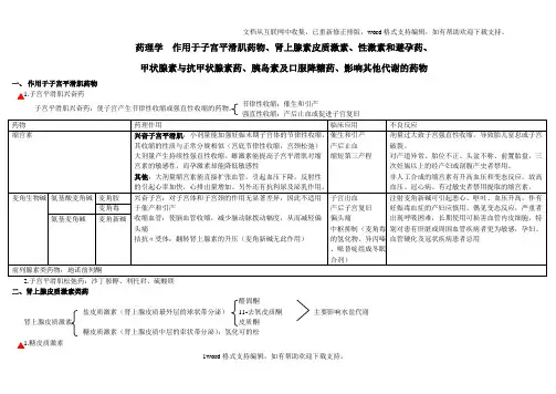 初级药师考试复习笔记——药理学作用于子宫平滑肌药物、肾上腺素皮质激素、性激素和避孕药