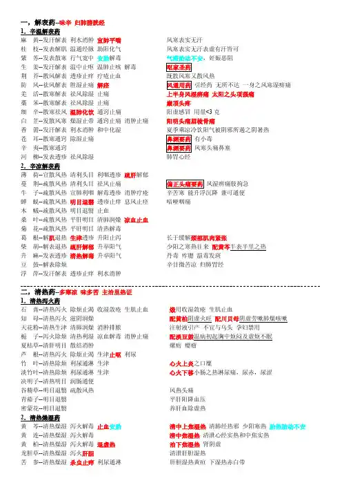 史上最全面的执业中药师中药学笔记完整打印版