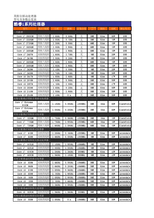 Intel移动酷睿处理器规格表