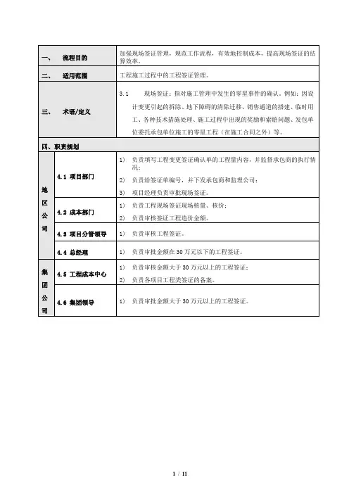 地产集团现场项目工程签证管理流程