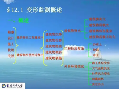 建筑工程测量CAI课件