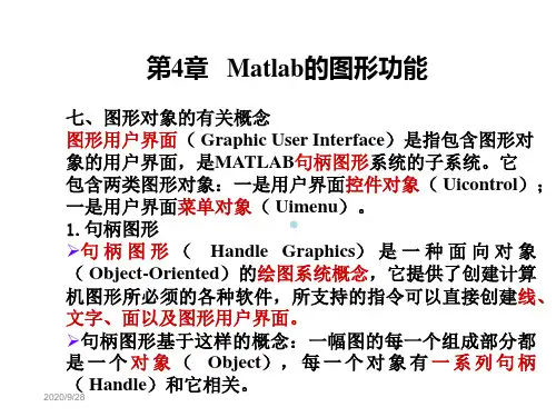 Matlab工程应用基础