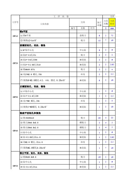 加工节拍清单