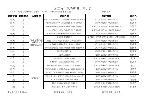 施工安全风险辨识、评定表4