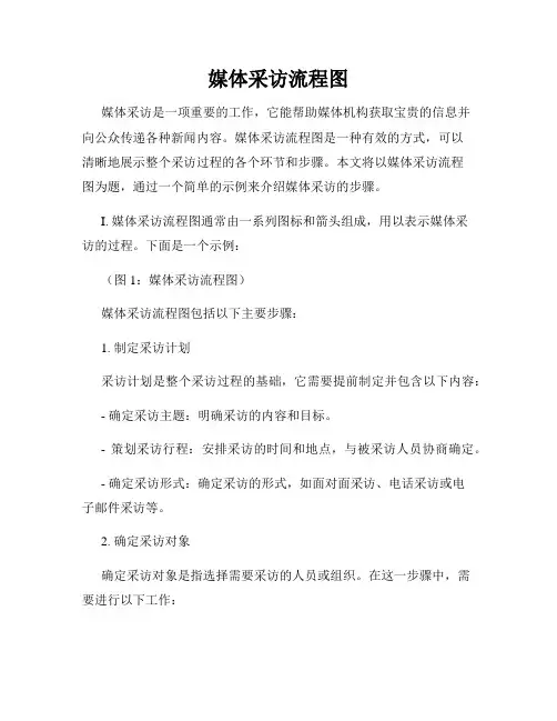 媒体采访流程图
