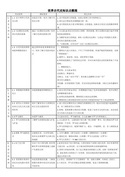 完成版世界古代史知识点梳理(部编版)