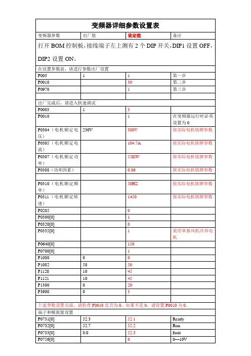 MM440变频器调试详细参数