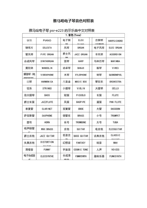 雅马哈电子琴音色对照表