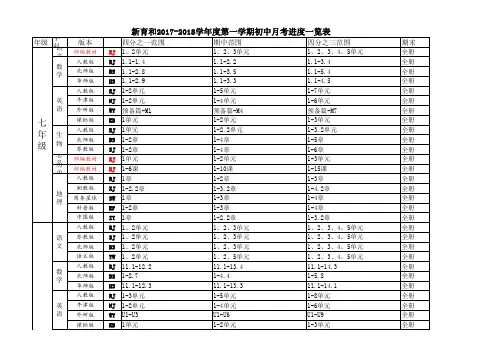新育和2017-2018第一学期初中月考卷进度