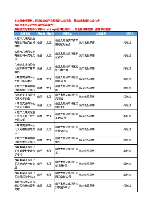 2020新版山西省太原熟肉制品工商企业公司名录名单黄页大全143家