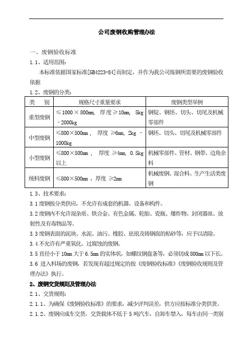 废钢验收标准交货规则及管理办法