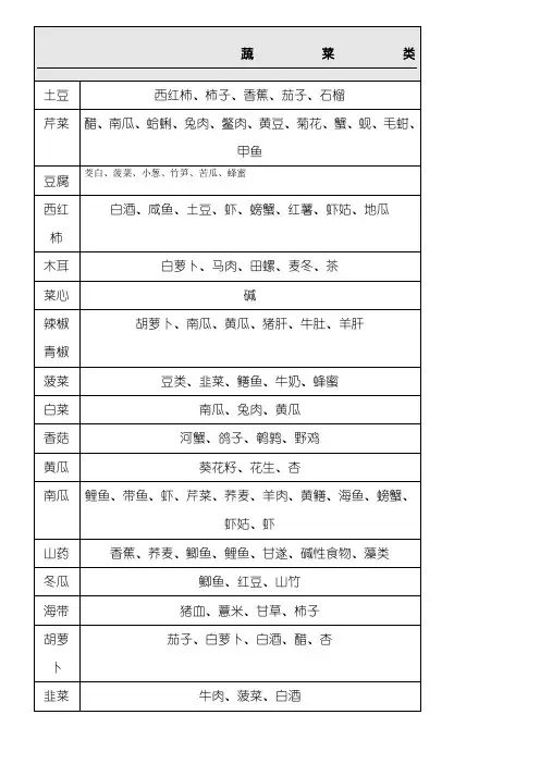 最全的食物相克表格模板(打印版)