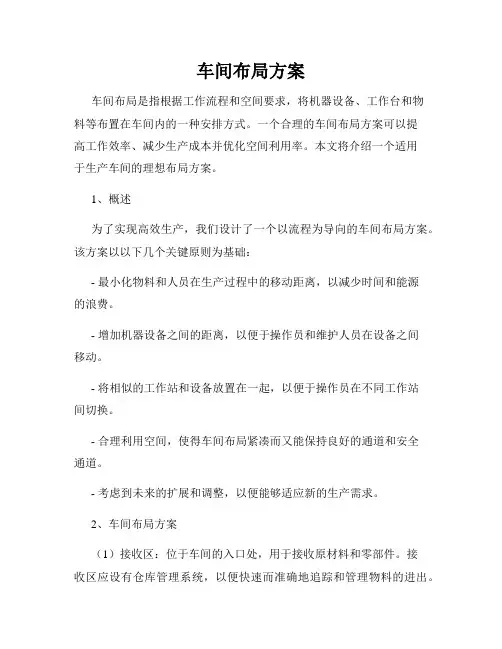 车间布局方案