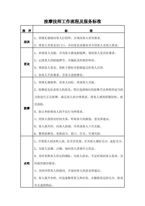 按摩技师工作流程及服务标准(万能范本)