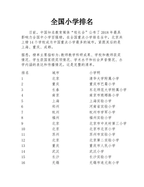 全国小学排名