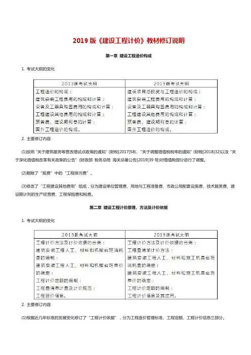 2019版《建设工程计价》教材修改说明