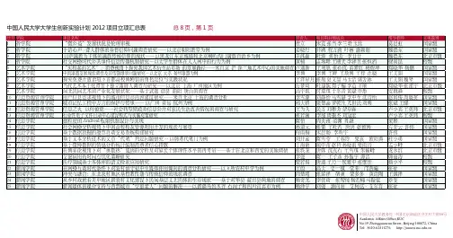 中国人民大学大学生创新实验计划2012项目立项汇总表