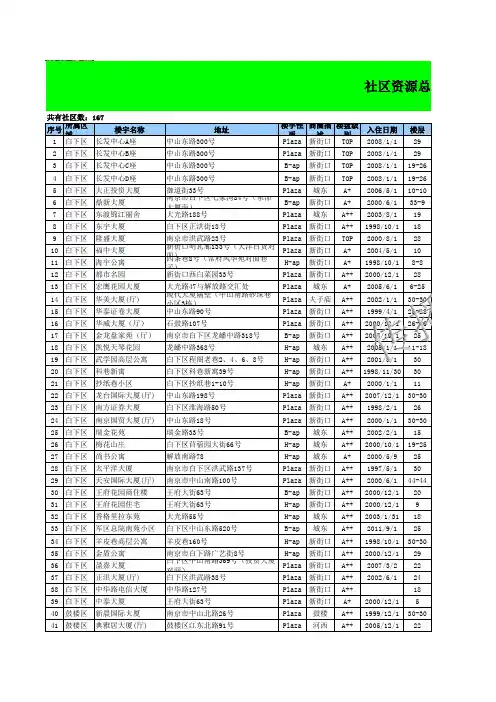 南京电梯广告价格及楼盘表-传播易