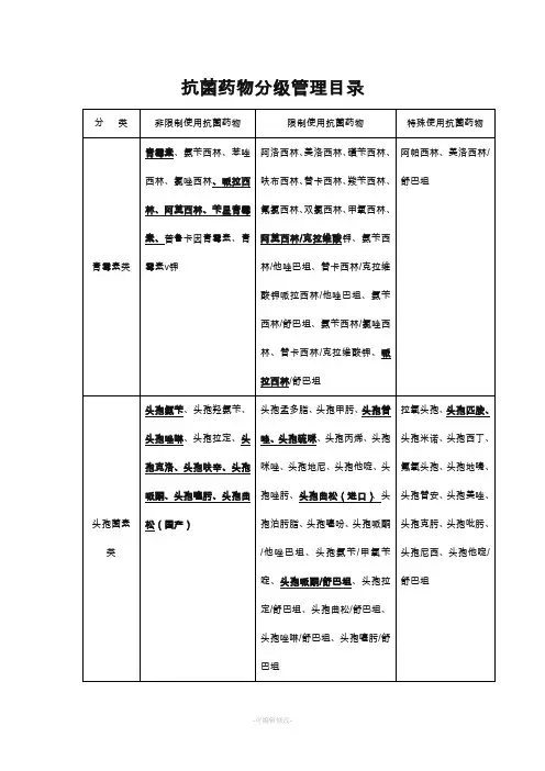 抗菌药物分级管理目录