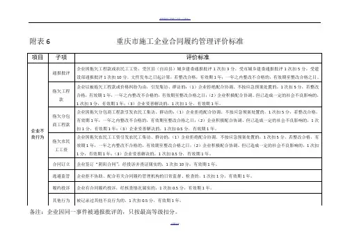 重庆市建筑施工企业诚信综合评价体系企业合同履约行为评价表