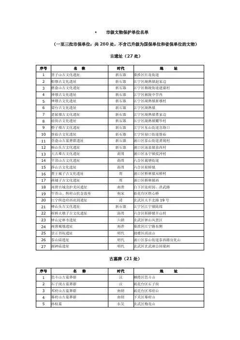 江苏省文保单位名录