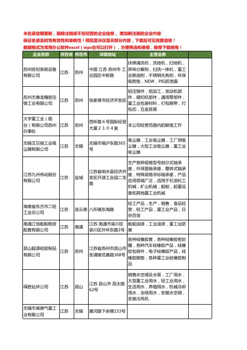 新版江苏省重工业工商企业公司商家名录名单联系方式大全13家