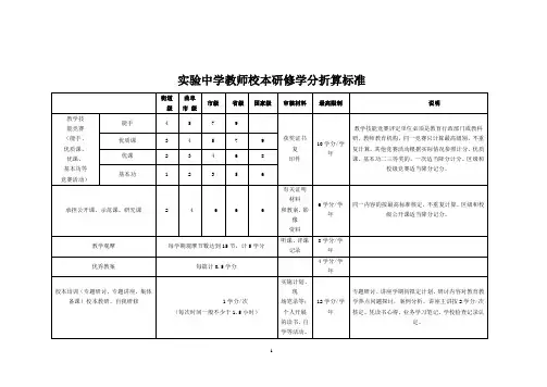 教师校本研修学分折算标准