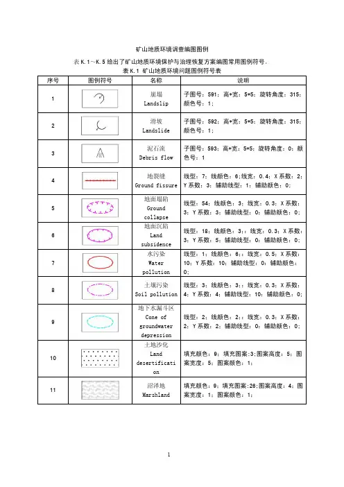 矿山地质环境调查编图图例
