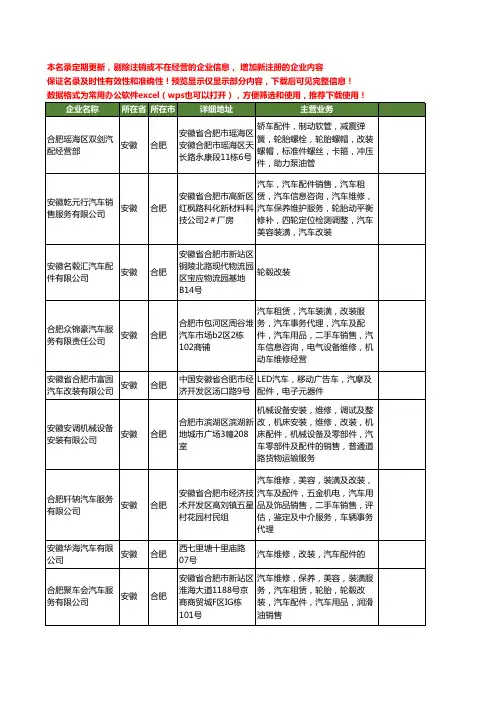 新版安徽省合肥改装汽车配件工商企业公司商家名录名单联系方式大全67家