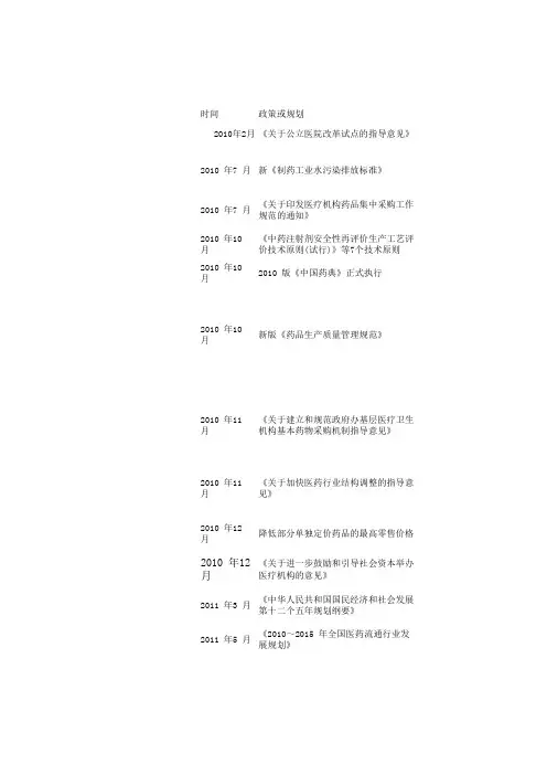 医药行业政策汇总表