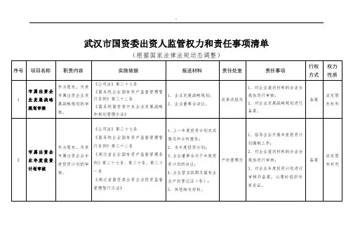 武汉国资委出资人管理权力和责任事项清单