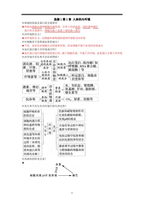 2020沪科版高中生物选择性必修一第1章知识点归纳总结(复习必背)