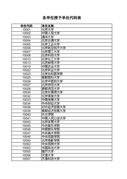 各学位授予单位代码表