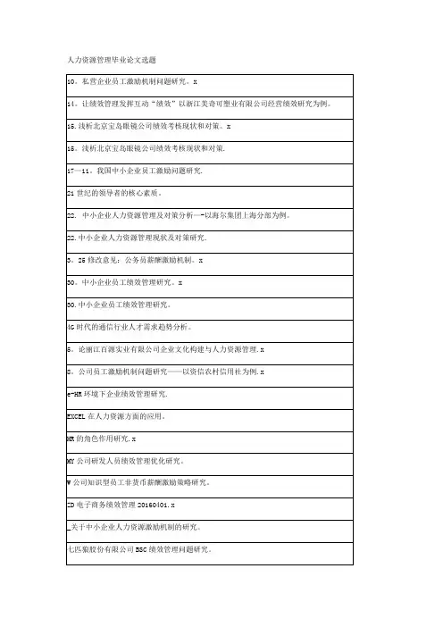 人力资源管理毕业论文选题