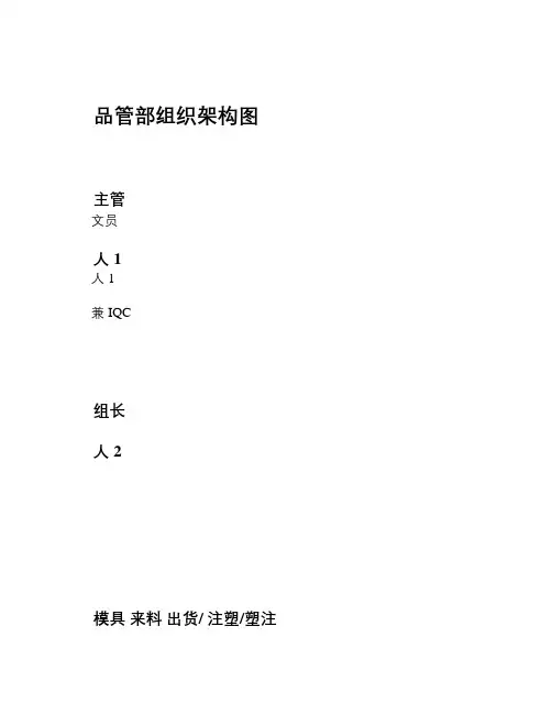 品管部组织架构及岗位职责