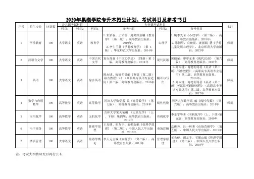 2020年巢湖学院专升本招生计划、考试科目及参考书目