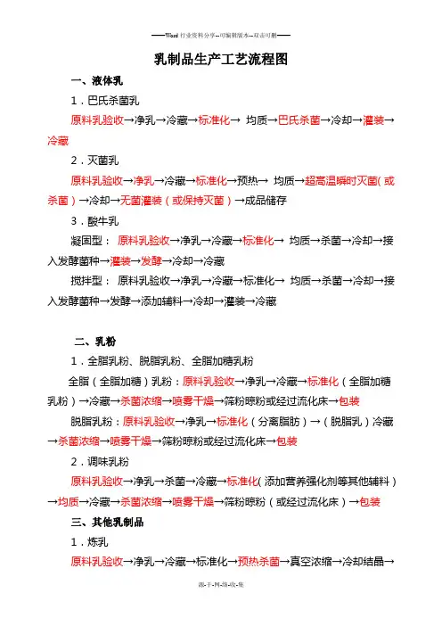 乳制品生产工艺流程图