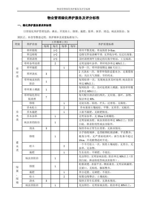 物业管理绿化养护服务及评分标准