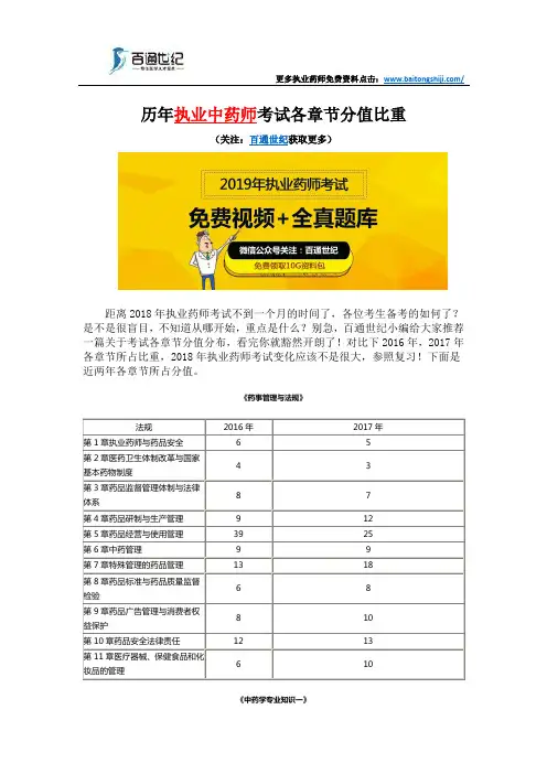 历年执业中药师考试各章节分值比重