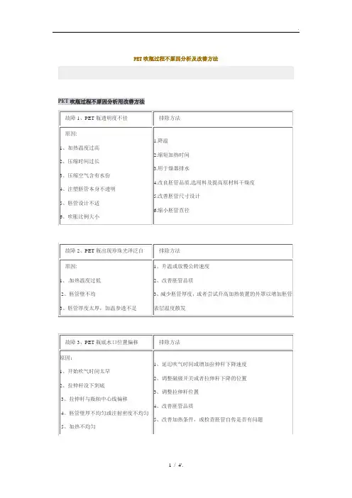 PET吹瓶过程不原因分析及改善方法