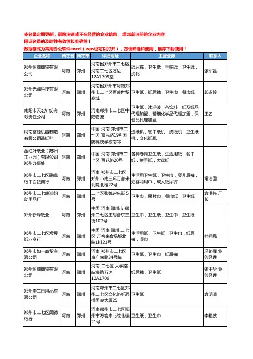 2020新版河南省郑州卫生纸工商企业公司名录名单黄页大全71家