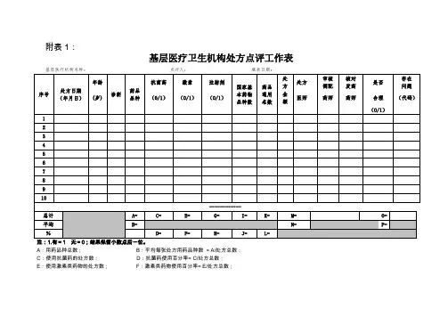 处方点评表格
