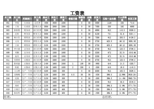 公司工资表(带公司自动计算)