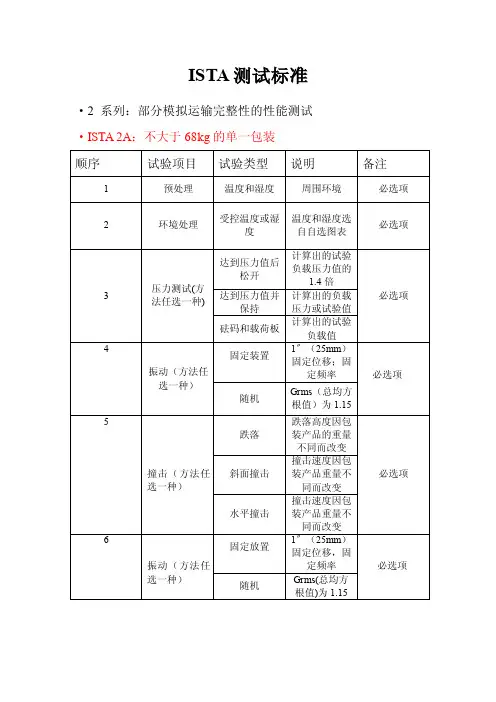 ISTA2a3a标准比对说明